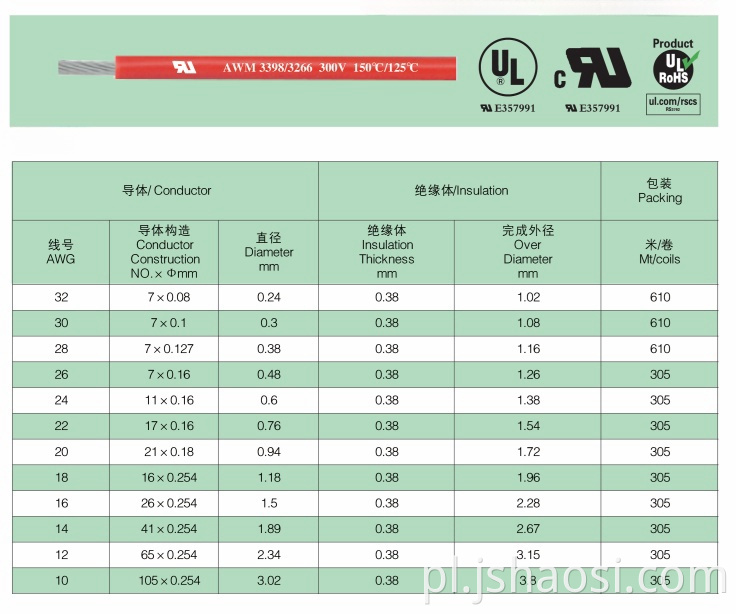 XLPE wire AWM3266 18# WHITE